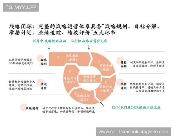 实时反馈闭环评估 缩短优化迭代周期