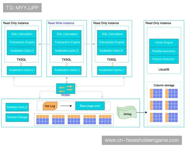分发网络边缘节点的算力升级 显著改善了体育直播质量管理体系在大规模并发下的表现